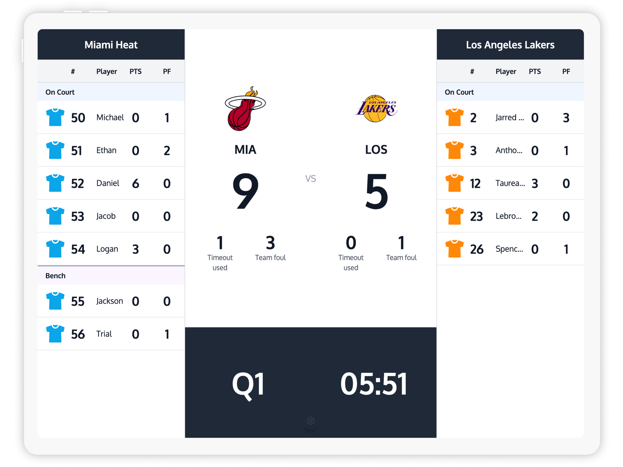 ScoreLab - Basketball Analytics and League Management